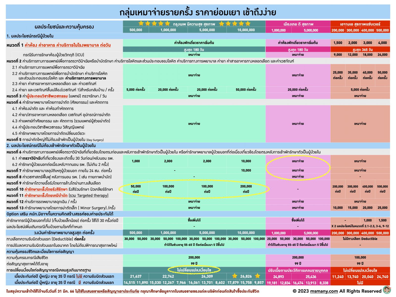 ประกันสุขภาพ