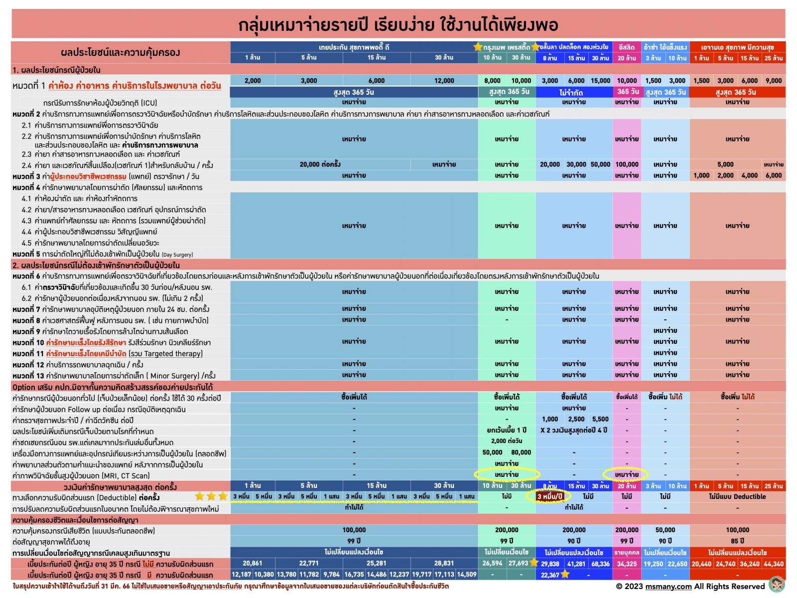 ประกันสุขภาพ