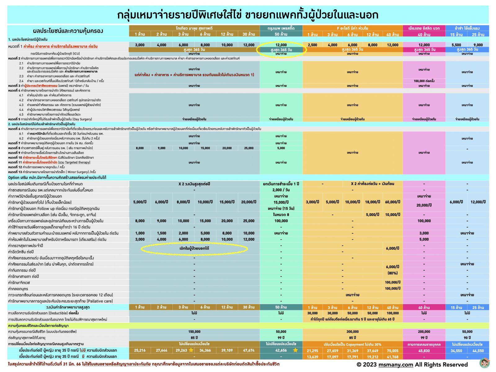 ประกันสุขภาพ