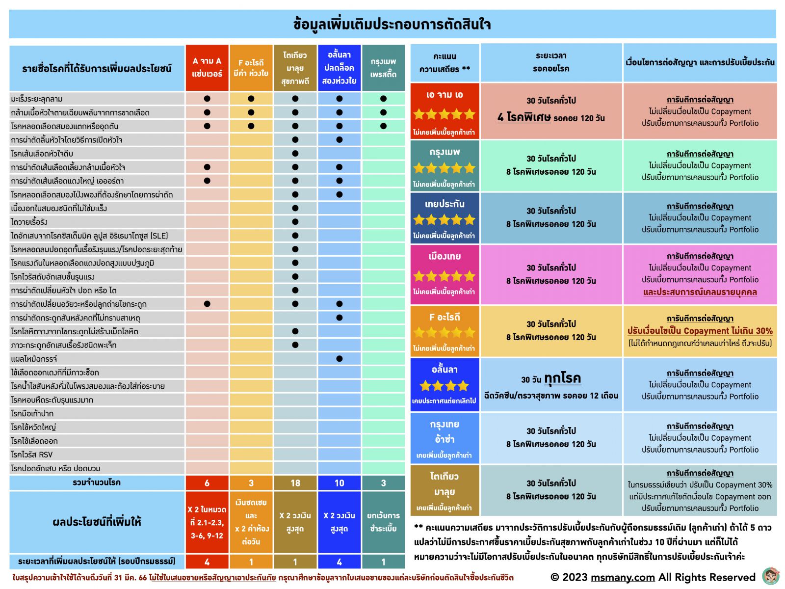 ประกันสุขภาพ