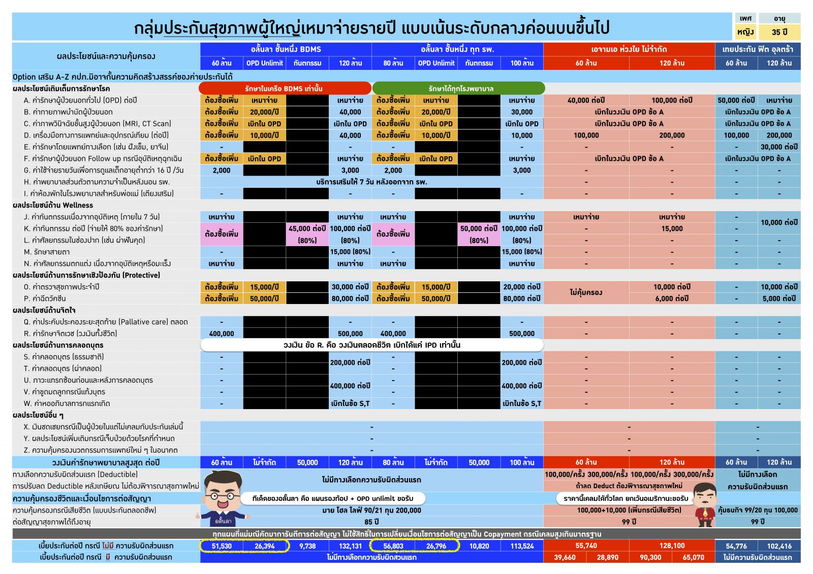 ประกันสุขภาพ