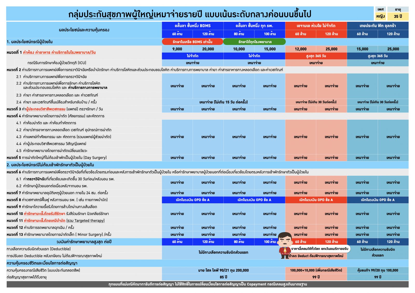 ประกันสุขภาพ