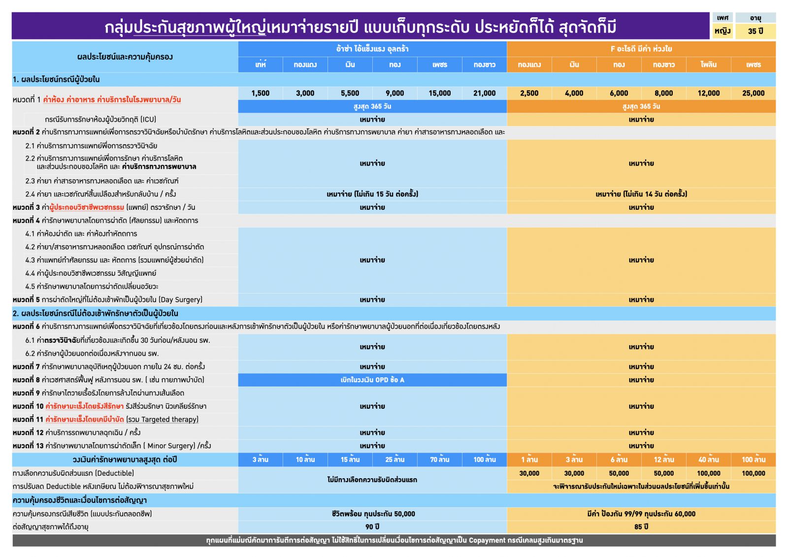 ประกันสุขภาพ