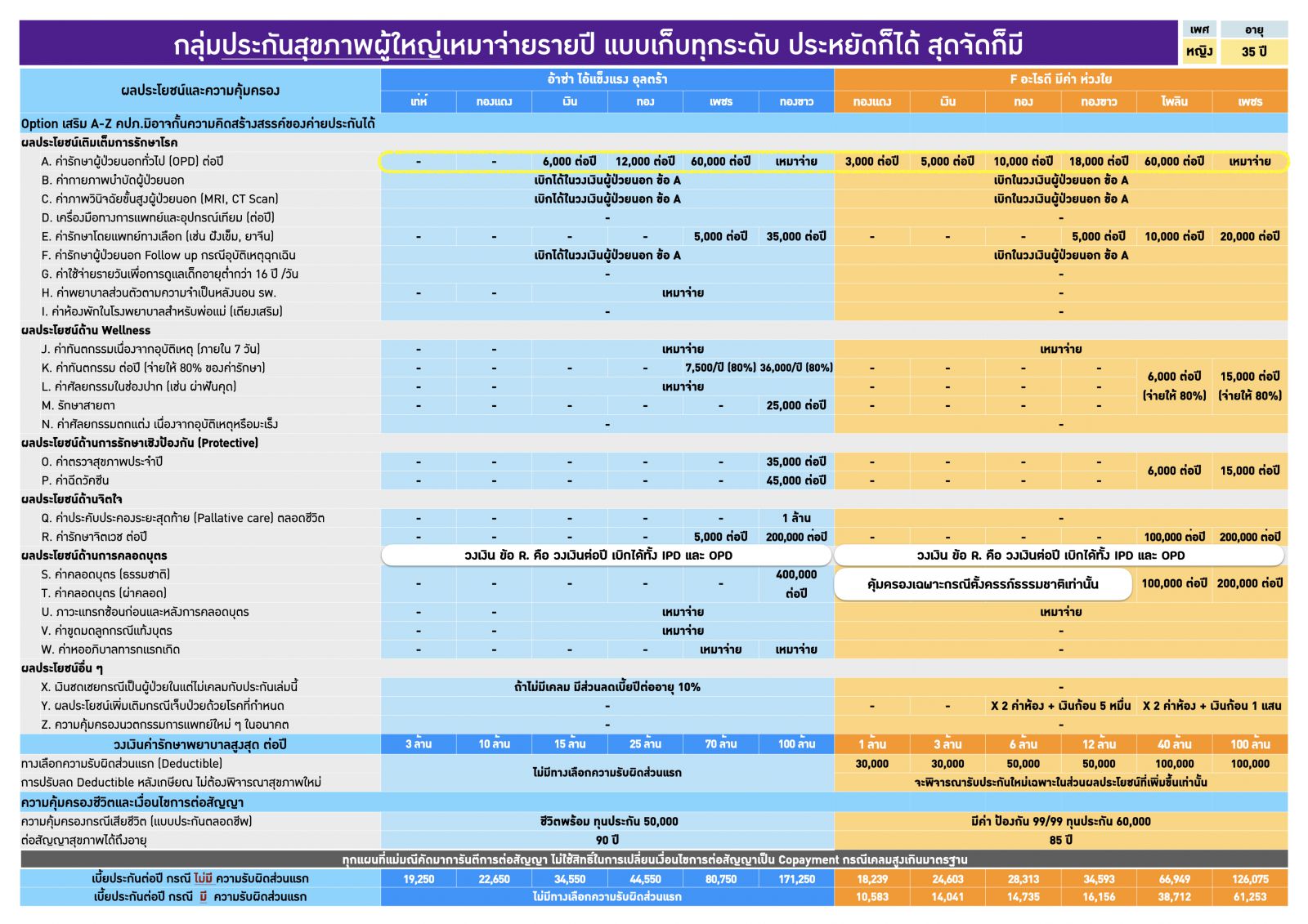 ประกันสุขภาพ