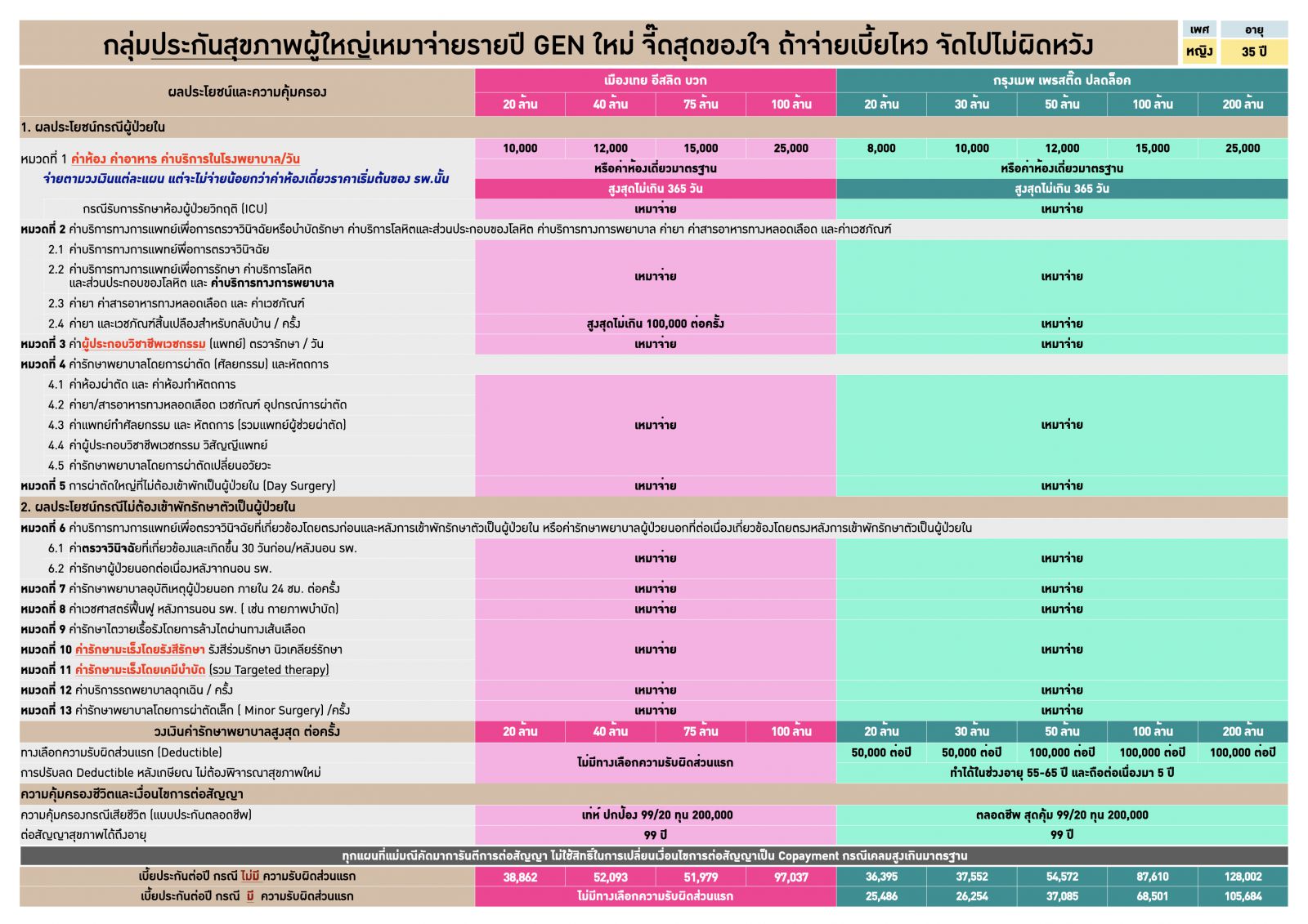 ประกันสุขภาพ