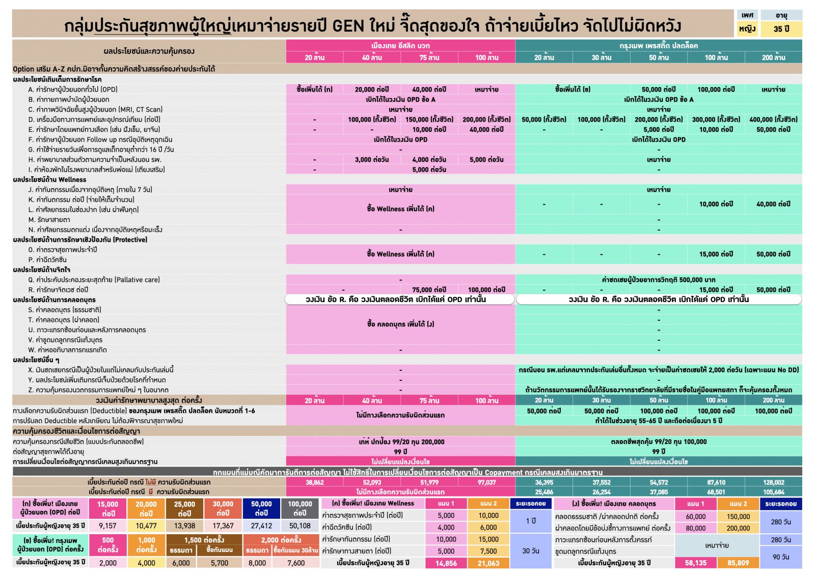 ประกันสุขภาพ