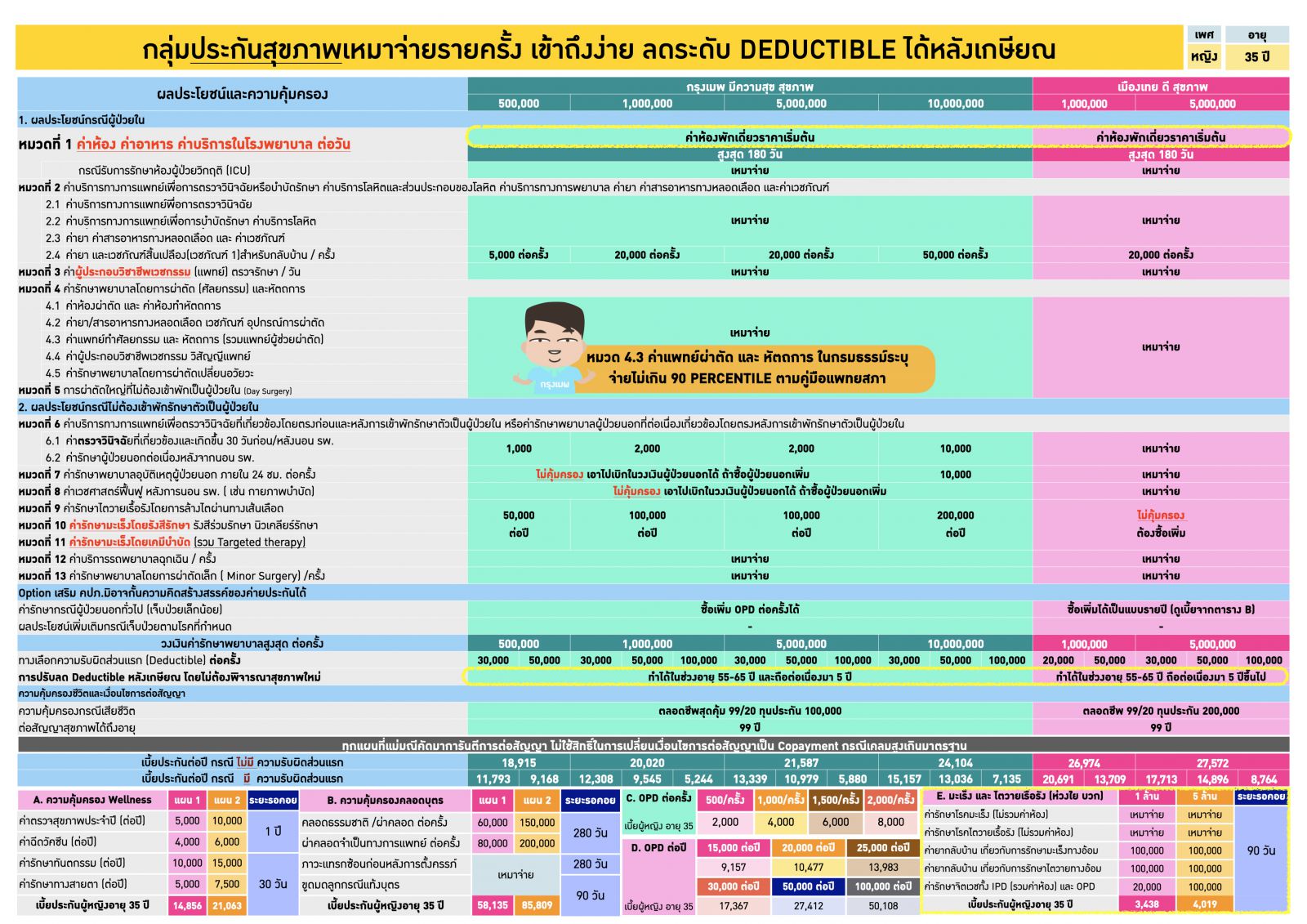 ประกันสุขภาพ